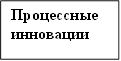 Процессные инновации