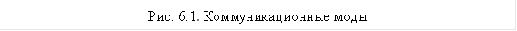 Рис. 6.1. Коммуникационные моды&#13;&#10;&#13;&#10;