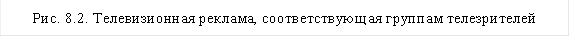 Рис. 8.2. Телевизионная реклама, соответствующая группам телезрителей