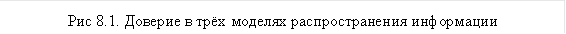Рис 8.1. Доверие в трёх моделях распространения информации&#13;&#10;&#13;&#10;
