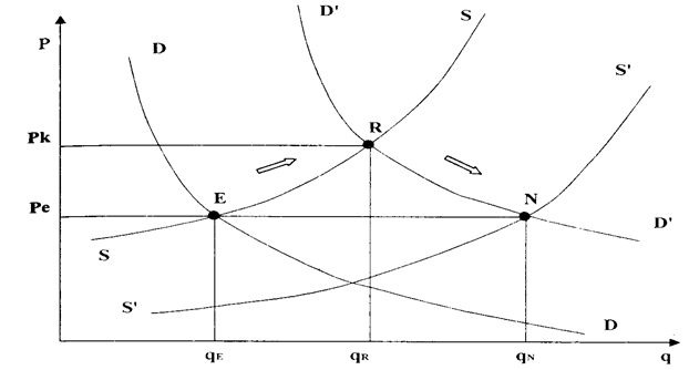 Описание: рис спрос и предложение 2