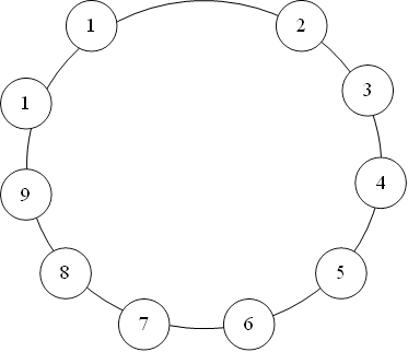 7,4,10,2,3,5,6,11,9,8