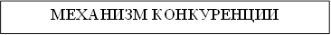 МЕХАНИЗМ КОНКУРЕНЦИИ