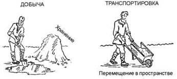 Описание: http://be.economicus.ru/img/be_1_4_1.jpg