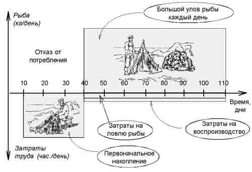 Описание: http://be.economicus.ru/img/be_1_6_1.jpg