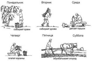 Описание: http://be.economicus.ru/img/be_1_7_1.jpg