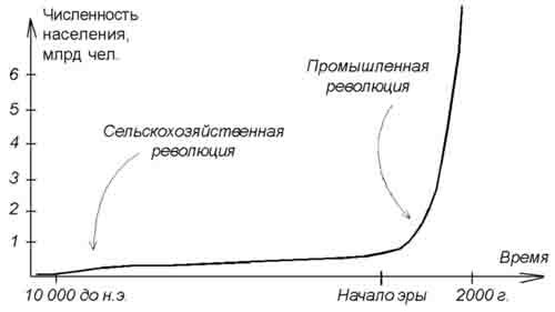 Описание: http://be.economicus.ru/img/be_1_1_3.jpg