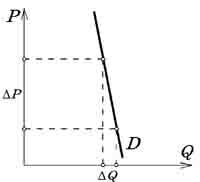 Описание: http://be.economicus.ru/img/be_2_2_3.jpg