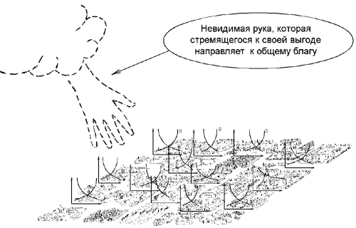 Описание: http://be.economicus.ru/img/be_3_2_2.gif