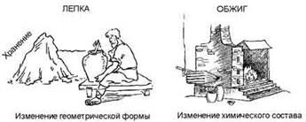 Описание: http://be.economicus.ru/img/be_1_4_2.jpg