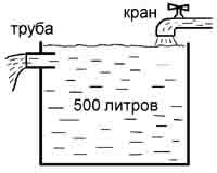 Описание: http://be.economicus.ru/img/be_1_6_3.jpg