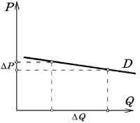 Описание: http://be.economicus.ru/img/be_2_2_4.jpg