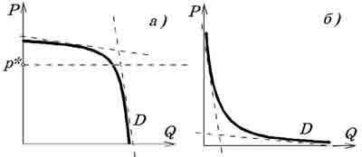 Описание: http://be.economicus.ru/img/be_2_2_5.jpg