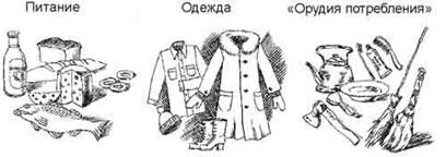 Описание: http://be.economicus.ru/img/be_1_2_4.jpg