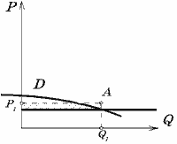 Описание: http://be.economicus.ru/img/be_3_6_6.gif