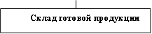 Склад готовой продукции