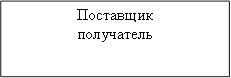 Поставщик&#13;&#10;получатель&#13;&#10;