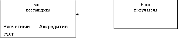 Банк&#13;&#10;поставщика&#13;&#10;&#13;&#10;Расчетный Аккредитив &#13;&#10;счет&#13;&#10;,Банк&#13;&#10;получателя&#13;&#10;