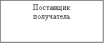 Поставщик&#13;&#10;получатель&#13;&#10;