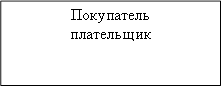 Покупатель&#13;&#10;плательщик&#13;&#10;