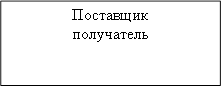 Поставщик&#13;&#10;получатель&#13;&#10;