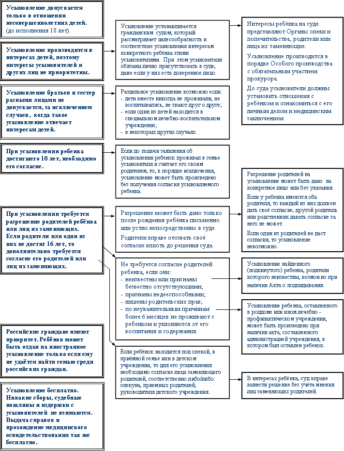 Описание: C:UsersБорисDesktopshemaUsloviya1.gif