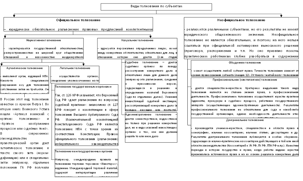 Кто толкует право. Интерпретация для презентации. Кто толкует право. Кто толкует право. Кто толкует право.