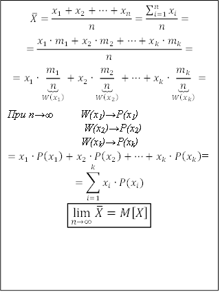 X &#773;=(x_1+x_2+&#8943;+x_n)/n=(&#8721;_(i=1)^n&#9618;x_i )/n=&#13;&#10;=(x_1&#8729;m_1+x_2&#8729;m_2+&#8943;+x_k&#8729;m_k)/n=&#13;&#10;=x_1&#8729;&#9183;(m_1/n)&#9516;W(x_1 ) +x_2&#8729;&#9183;(m_2/n)&#9516;W(x_2 ) +&#8943;+x_k&#8729;&#9183;(m_k/n)&#9516;W(x_k ) =&#13;&#10;При n&#8594;&#8734; W(x1)&#8594;P(x1)&#13;&#10; W(x2)&#8594;P(x2)&#13;&#10; W(xk)&#8594;P(xk)&#13;&#10;=x_1&#8729;P(x_1 )+x_2&#8729;P(x_2 )+&#8943;+x_k&#8729;P(x_k )=&#13;&#10;=&#8721;_(i=1)^k&#9618;&#12310;x_i&#8729;P(x_i ) &#12311;&#13;&#10;&#9645;(lim&#9516;(n&#8594;&#8734;)&#8289;X &#773; =M[X] )&#13;&#10;&#13;&#10;