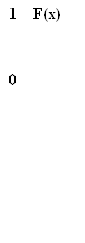 1 F(x)&#13;&#10;&#13;&#10;&#13;&#10;&#13;&#10;0&#13;&#10;