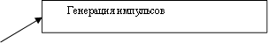 Генерация импульсов