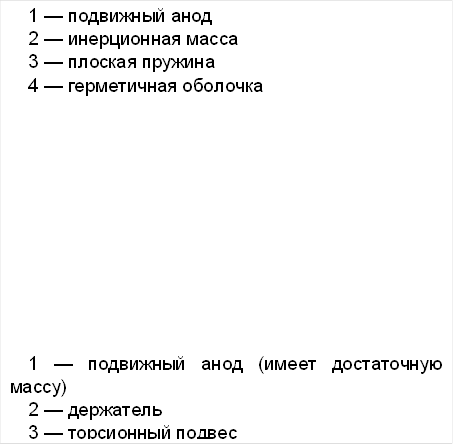 1 — подвижный анод&#13;&#10;2 — инерционная масса&#13;&#10;3 — плоская пружина&#13;&#10;4 — герметичная оболочка&#13;&#10;&#13;&#10;&#13;&#10;&#13;&#10;&#13;&#10;&#13;&#10;&#13;&#10;&#13;&#10;&#13;&#10;&#13;&#10;&#13;&#10;&#13;&#10;1 — подвижный анод (имеет достаточную массу) &#13;&#10;2 — держатель&#13;&#10;3 — торсионный подвес&#13;&#10;4 — герметичная оболочка&#13;&#10;5 — неподвижный электрод&#13;&#10;