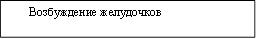 Возбуждение желудочков