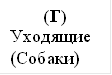 (Г)&#13;&#10;Уходящие&#13;&#10;(Собаки)&#13;&#10;