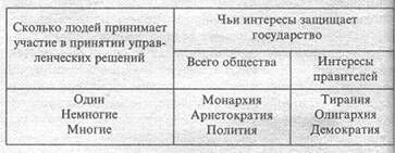 Описание: mhtml:file://D:OlgaОльга%20-%20все%20о%20%20работеПрограммы%20БГУЛекцииполитология%20-%20лекции%201,2,3.mht!http://www.uftuit.uzpak.uz/Tatulib/book/politol_pushk/polit_1.files/image003.jpg