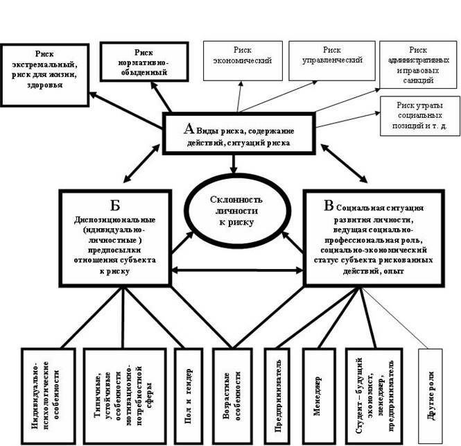 Описание: Рис