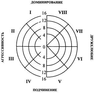 Описание: image8