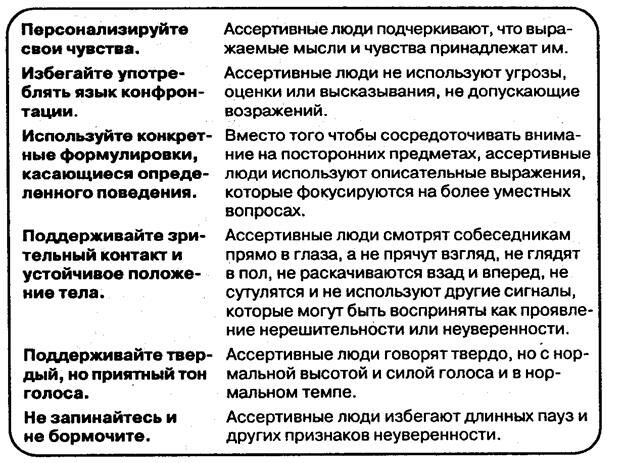 Описание: таблица