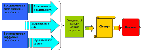 Описание: http://siblec.ru/mod/html/content/6sem/course189/img/1/img11.gif