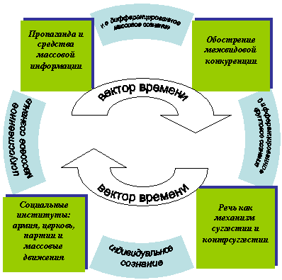 Описание: http://siblec.ru/mod/html/content/6sem/course189/img/1/img3.gif