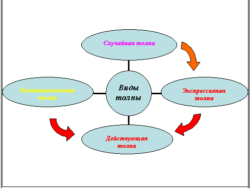 Описание: http://siblec.ru/mod/html/content/6sem/course189/img/1/img5.gif