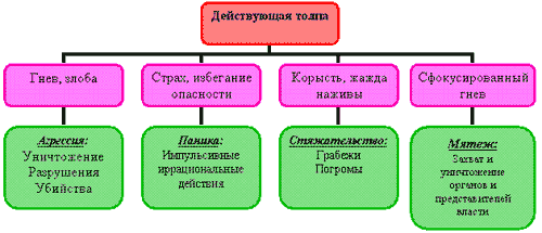 Описание: http://siblec.ru/mod/html/content/6sem/course189/img/1/img6.gif