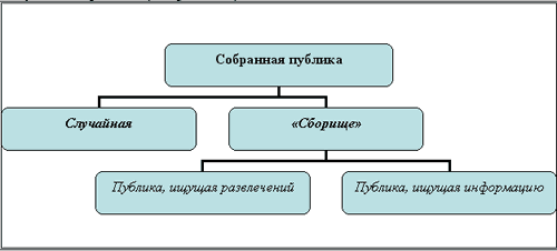 Описание: http://siblec.ru/mod/html/content/6sem/course189/img/1/img7.gif