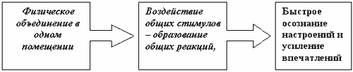 Описание: http://siblec.ru/mod/html/content/6sem/course189/img/1/img8.gif