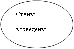 Стены возведены