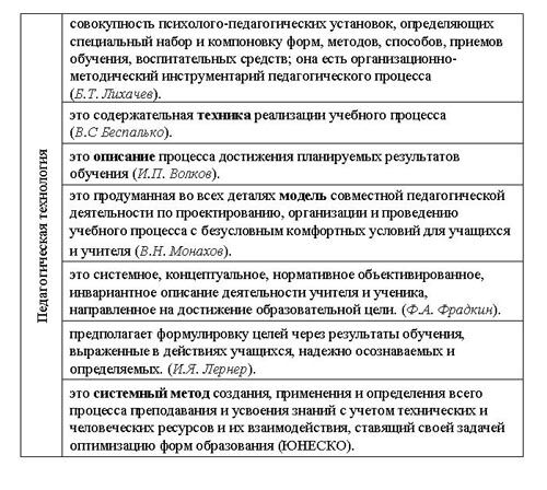 Описание: http://old.ysu.ru/institut/pedinst/tecnology/images/t1.jpg