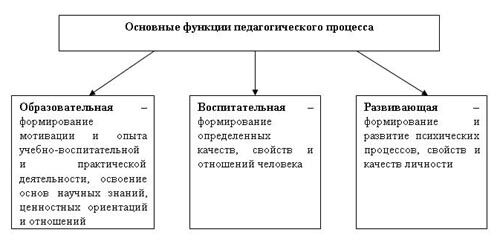 Описание: http://old.ysu.ru/institut/pedinst/tecnology/images/t10.jpg