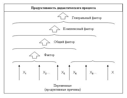 Описание: http://old.ysu.ru/institut/pedinst/tecnology/images/t15.jpg