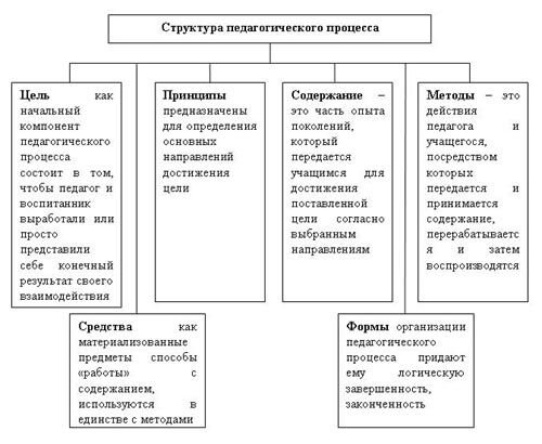 Описание: http://old.ysu.ru/institut/pedinst/tecnology/images/t11.jpg