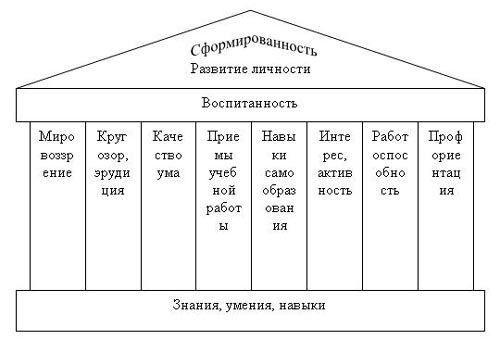 Описание: http://old.ysu.ru/institut/pedinst/tecnology/images/t16.jpg