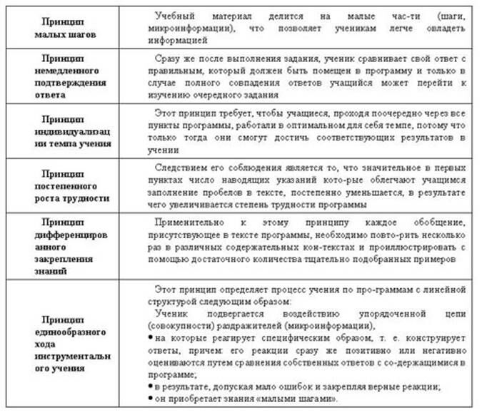 Описание: http://old.ysu.ru/institut/pedinst/tecnology/images/t35.jpg